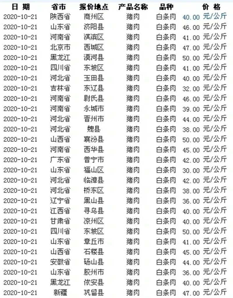 全国现在的猪肉价格 - 2020年最新商品信息聚合专区 - 百度爱采购